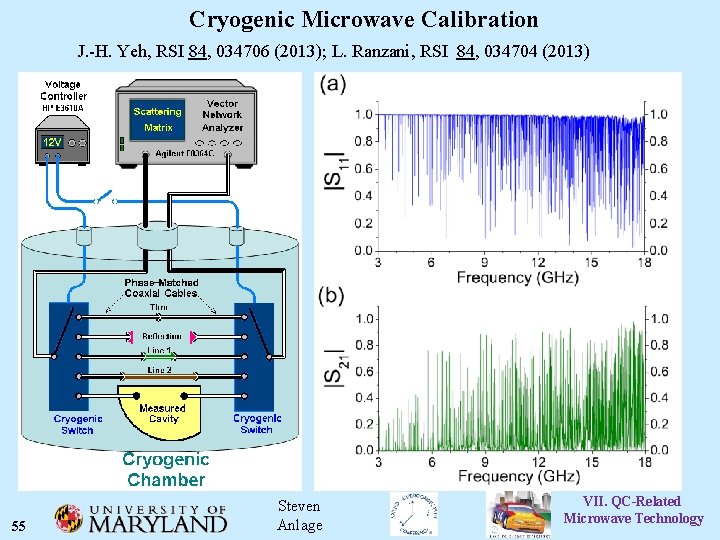 Cryogenic Microwave Calibration J. -H. Yeh, RSI 84, 034706 (2013); L. Ranzani, RSI 84,