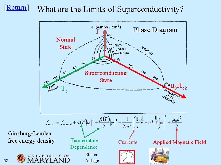 [Return] What are the Limits of Superconductivity? Normal State Phase Diagram Jc Superconducting State