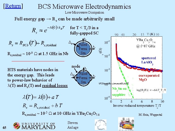 [Return] BCS Microwave Electrodynamics Low Microwave Dissipation Full energy gap → Rs can be