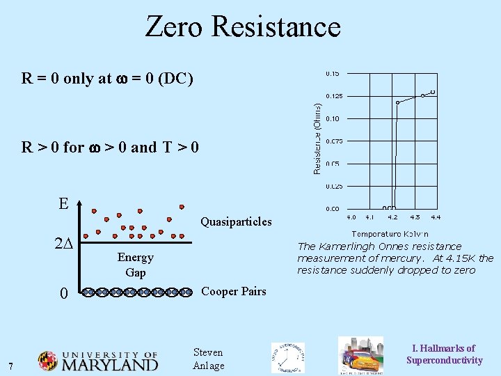 Zero Resistance R = 0 only at w = 0 (DC) R > 0