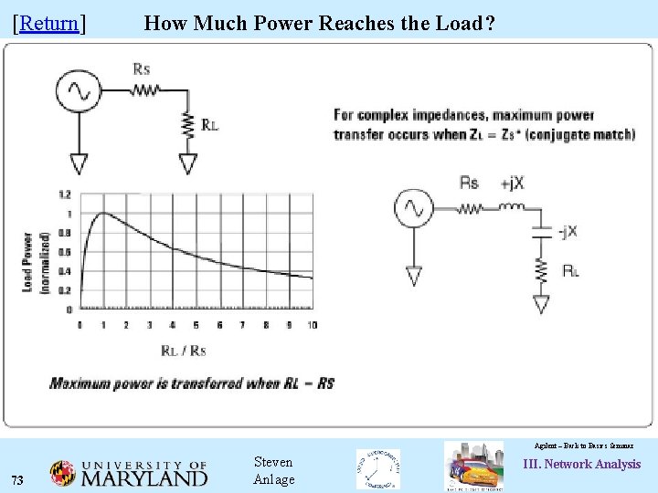 [Return] How Much Power Reaches the Load? Agilent – Back to Basics Seminar 73
