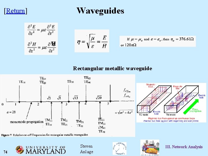 Waveguides [Return] H Rectangular metallic waveguide 74 Steven Anlage III. Network Analysis 