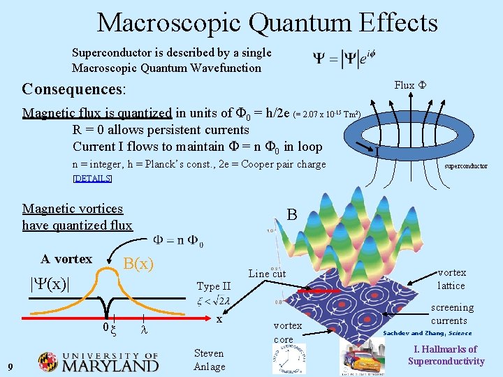 Macroscopic Quantum Effects Superconductor is described by a single Macroscopic Quantum Wavefunction Flux F
