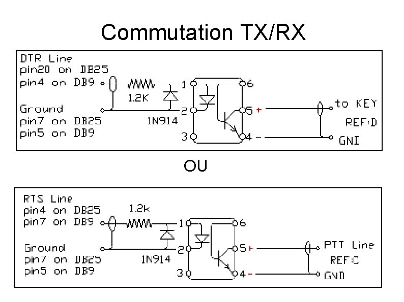 Commutation TX/RX OU 