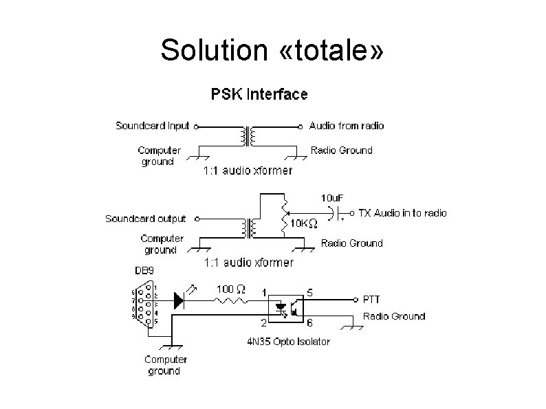 Solution «totale» 