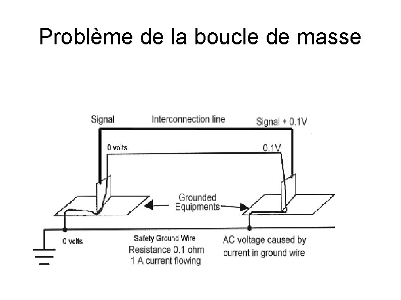 Problème de la boucle de masse 