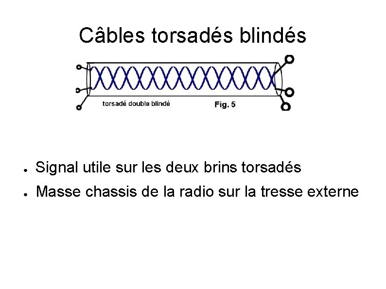 Câbles torsadés blindés ● Signal utile sur les deux brins torsadés ● Masse chassis