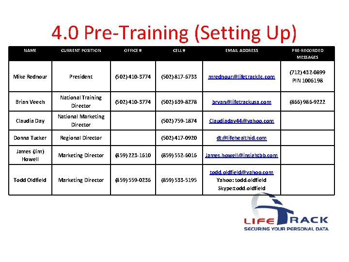 4. 0 Pre-Training (Setting Up) NAME CURRENT POSITION OFFICE # CELL # EMAIL ADDRESS