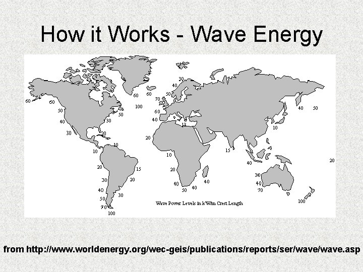 How it Works - Wave Energy from http: //www. worldenergy. org/wec-geis/publications/reports/ser/wave. asp 
