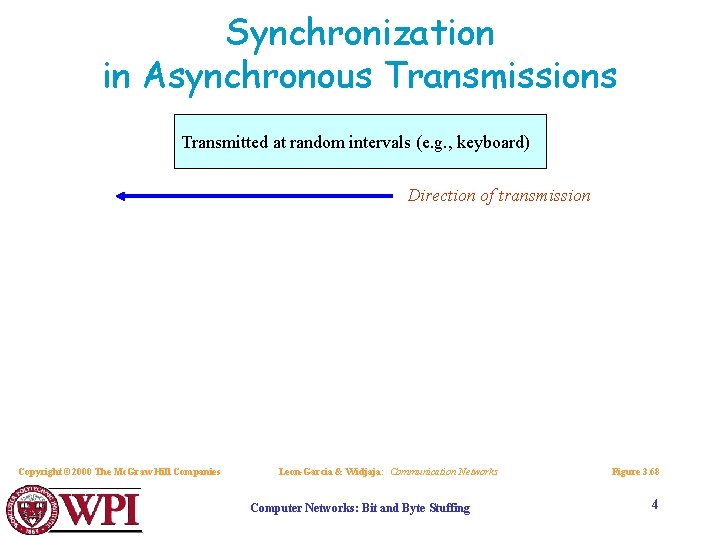 Synchronization in Asynchronous Transmissions Transmitted at random intervals (e. g. , keyboard) Direction of