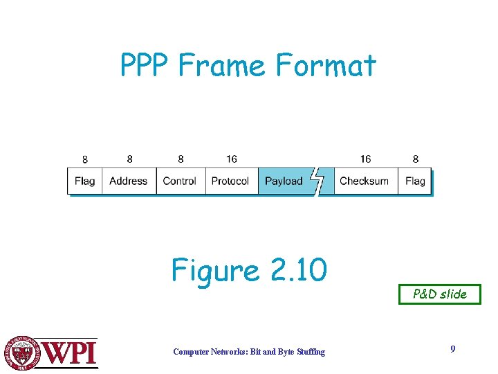 PPP Frame Format Figure 2. 10 Computer Networks: Bit and Byte Stuffing P&D slide