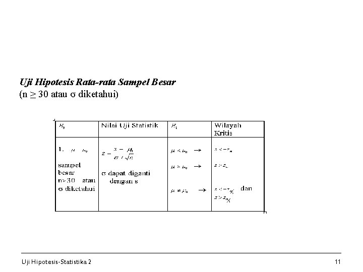 Uji Hipotesis Rata-rata Sampel Besar (n ≥ 30 atau σ diketahui) Uji Hipotesis-Statistika 2