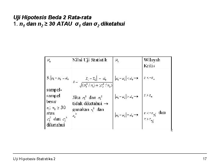 Uji Hipotesis Beda 2 Rata-rata 1. n 1 dan n 2 ≥ 30 ATAU