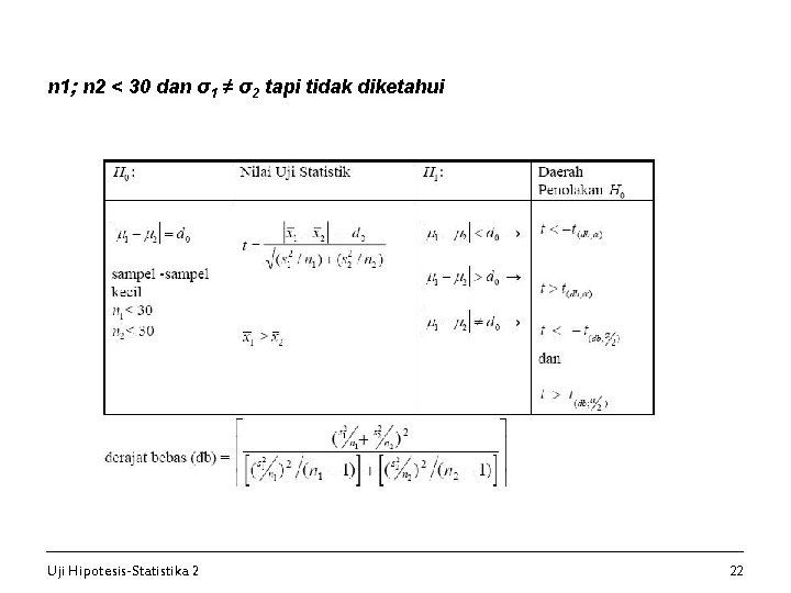 n 1; n 2 < 30 dan σ1 ≠ σ2 tapi tidak diketahui Uji