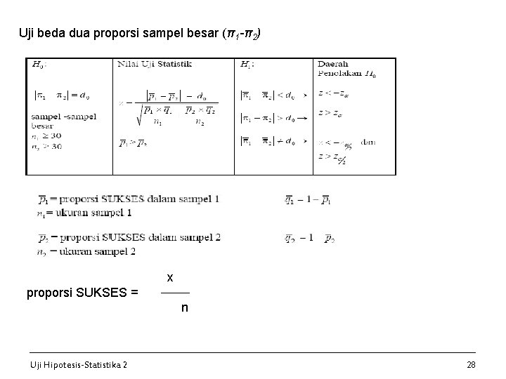 Uji beda dua proporsi sampel besar (π1 -π2) x proporsi SUKSES = n Uji