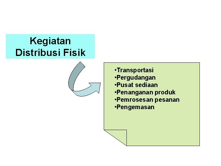 Kegiatan Distribusi Fisik • Transportasi • Pergudangan • Pusat sediaan • Penanganan produk •