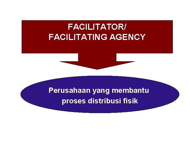 FACILITATOR/ FACILITATING AGENCY Perusahaan yang membantu proses distribusi fisik 