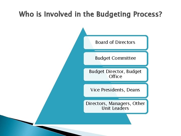 Who is Involved in the Budgeting Process? Board of Directors Budget Committee Budget Director, Who is Involved in the Budgeting Process? Board of Directors Budget Committee Budget Director,