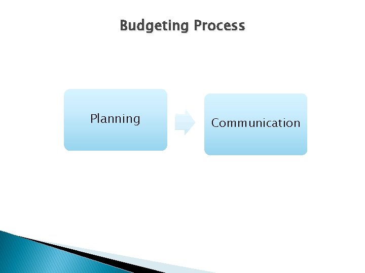 Budgeting Process Planning Communication  Budgeting Process Planning Communication