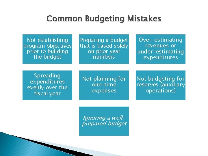 Common Budgeting Mistakes Not establishing program objectives prior to building the budget Preparing a Common Budgeting Mistakes Not establishing program objectives prior to building the budget Preparing a