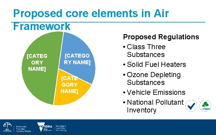 Proposed core elements in Air Framework [CATEG ORY NAME] [CATEGO RY NAME] [CATE GORY