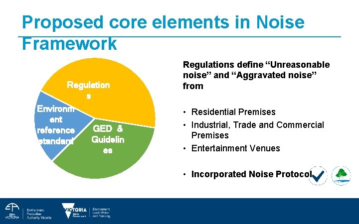 Proposed core elements in Noise Framework Regulation s Environm ent GED & reference Guidelin