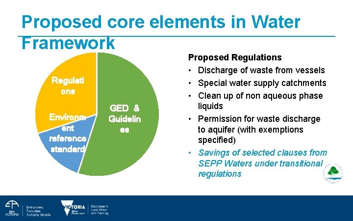 Proposed core elements in Water Framework Regulati ons Environm ent reference standard GED &