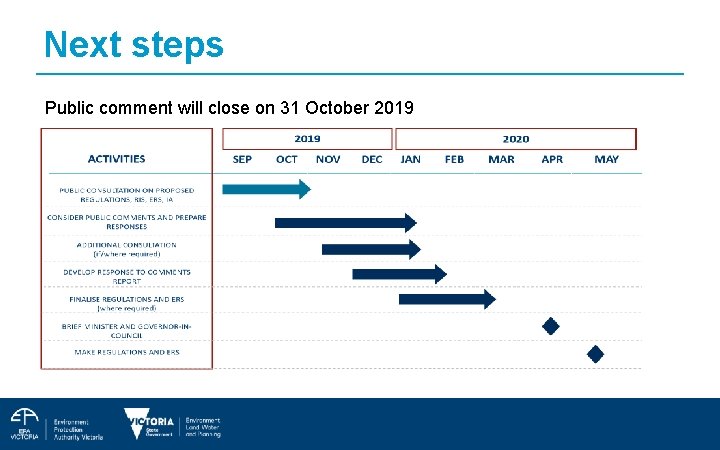 Next steps Public comment will close on 31 October 2019 