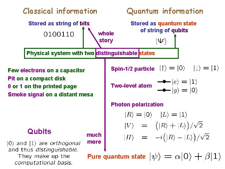 Classical information Quantum information Stored as string of bits Stored as quantum state of Classical information Quantum information Stored as string of bits Stored as quantum state of