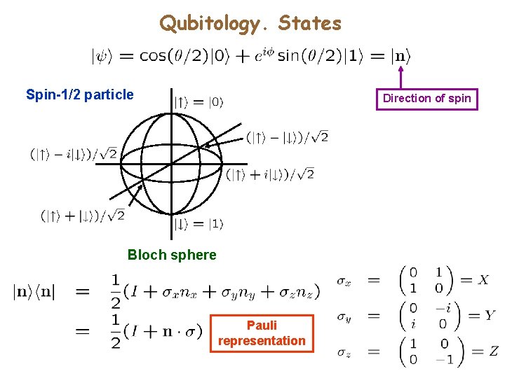 Qubitology. States Spin-1/2 particle Direction of spin Bloch sphere Pauli representation Qubitology. States Spin-1/2 particle Direction of spin Bloch sphere Pauli representation