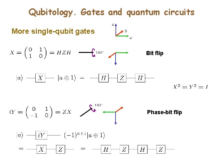 Qubitology. Gates and quantum circuits More single-qubit gates Bit flip Phase-bit flip Qubitology. Gates and quantum circuits More single-qubit gates Bit flip Phase-bit flip