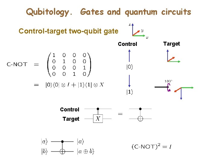 Qubitology. Gates and quantum circuits Control-target two-qubit gate Control Target Qubitology. Gates and quantum circuits Control-target two-qubit gate Control Target