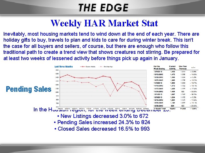 Weekly HAR Market Stat Inevitably, most housing markets tend to wind down at the