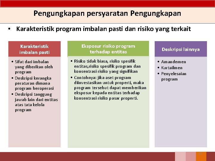 Pengungkapan persyaratan Pengungkapan • Karakteristik program imbalan pasti dan risiko yang terkait Karakteristik imbalan