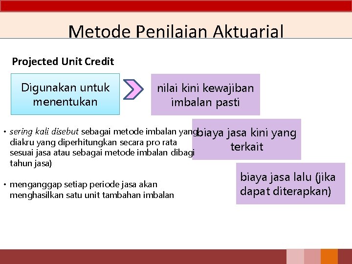 Metode Penilaian Aktuarial Projected Unit Credit Digunakan untuk menentukan nilai kini kewajiban imbalan pasti