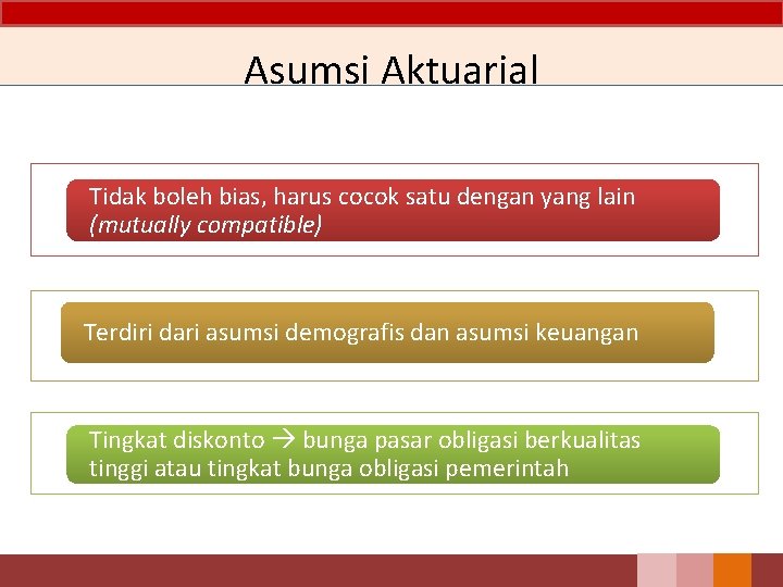 Asumsi Aktuarial Tidak boleh bias, harus cocok satu dengan yang lain (mutually compatible) Terdiri