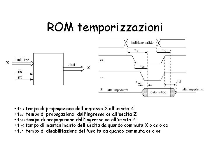 ROM temporizzazioni • ta : tempo di propagazione dall'ingresso X all'uscita Z • tcs:
