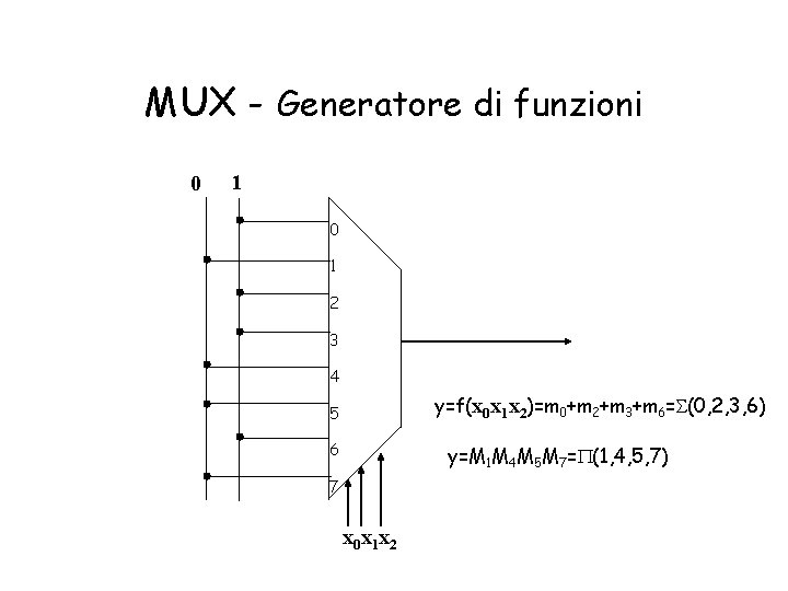 MUX - Generatore di funzioni 0 1 2 3 4 y=f(x 0 x 1