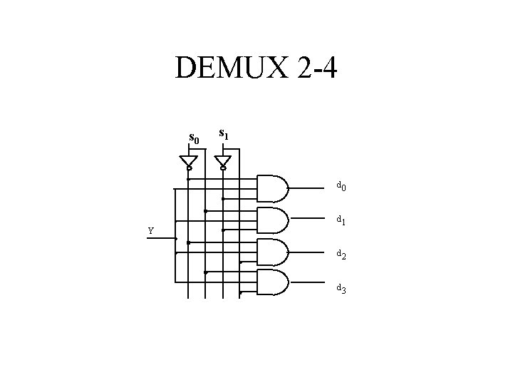 DEMUX 2 -4 s 0 s 1 d 0 Y d 1 d 2