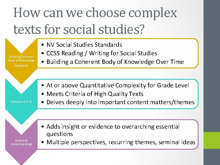 How can we choose complex texts for social studies? Building Coherent Body of Knowledge