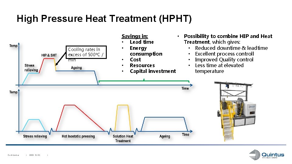 High Pressure Heat Treatment (HPHT) Cooling rates in excess of 500°C / min Confidential