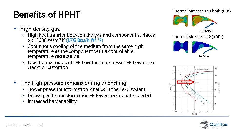 Benefits of HPHT • High density gas: • High heat transfer between the gas