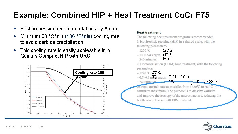 Example: Combined HIP + Heat Treatment Co. Cr F 75 • Post processing recommendations