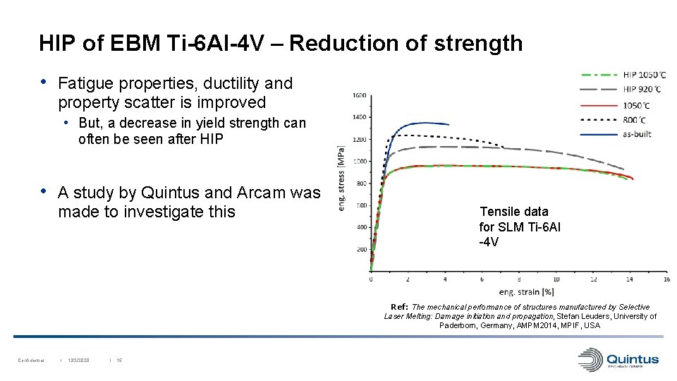 HIP of EBM Ti-6 Al-4 V – Reduction of strength • Fatigue properties, ductility