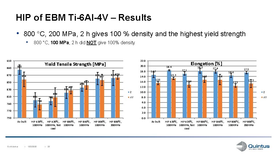 HIP of EBM Ti-6 Al-4 V – Results • 800 °C, 200 MPa, 2