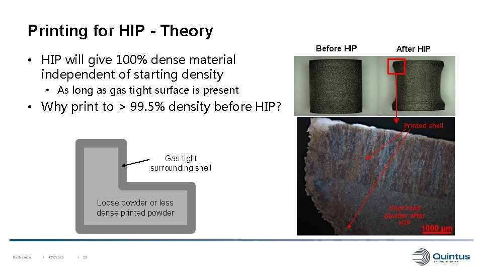 Printing for HIP - Theory • HIP will give 100% dense material independent of