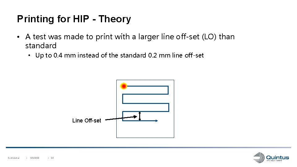 Printing for HIP - Theory • A test was made to print with a