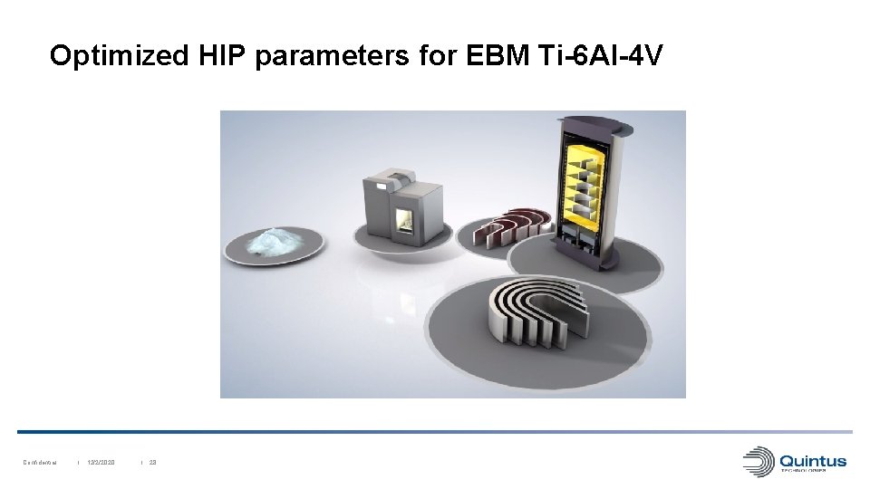 Optimized HIP parameters for EBM Ti-6 Al-4 V Confidential I 12/2/2020 I 28 