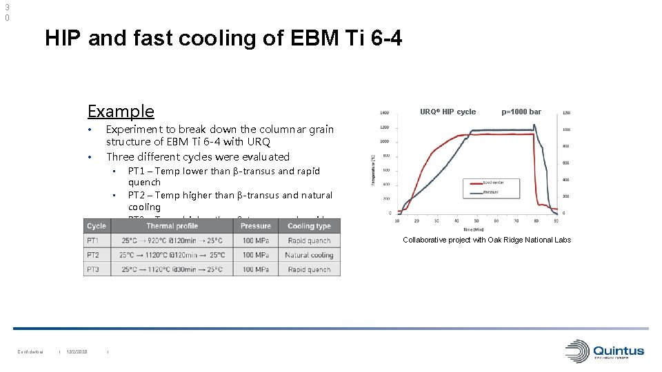 3 0 HIP and fast cooling of EBM Ti 6 -4 Example • •