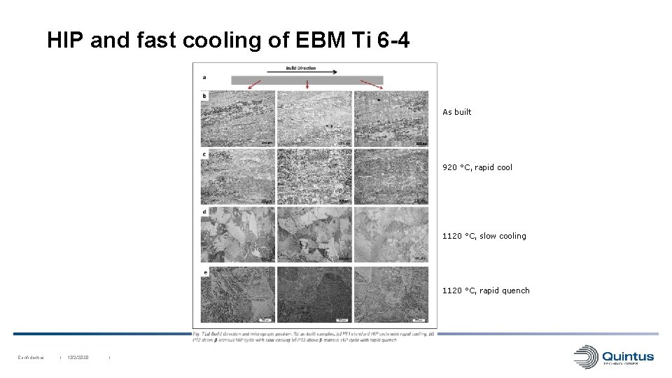 HIP and fast cooling of EBM Ti 6 -4 As built 920 °C, rapid